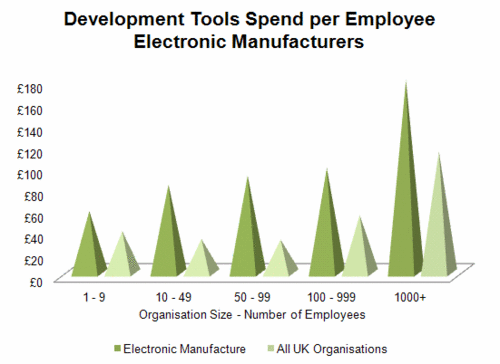 227 - Dev Tools - Electronic Man.gif